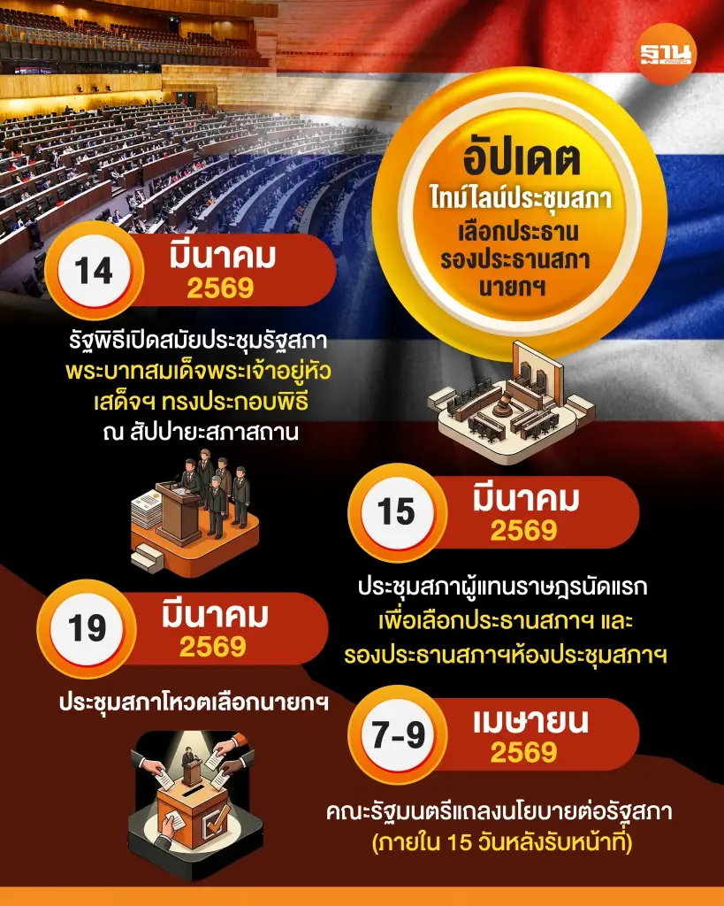 เปิดไทม์ไลน์ประชุมสภา เลือกประธาน-รองประธานสภา-นายกฯ ล่าสุด