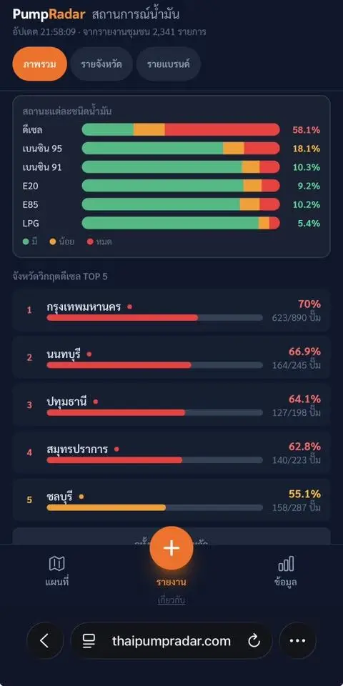 เปิด PumpRadar แพลตฟอร์มเช็คสถานะน้ำมันแบบเรียลไทม์ฝีมือคนไทย