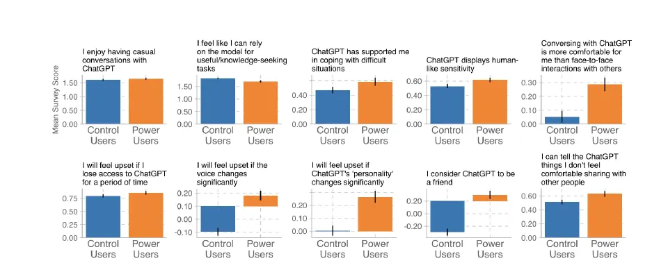 ค่าเฉลี่ยของคำตอบแบบสำรวจ คำถามทั้งหมดในแบบสำรวจให้ผู้ตอบเลือกระดับความเห็น ได้แก่ “ไม่เห็นด้วยอย่างยิ่ง”, “ไม่เห็นด้วย”, “ไม่แน่ใจ/เป็นกลาง”, “เห็นด้วย”, หรือ “เห็นด้วยอย่างยิ่ง” จากนั้นคำตอบถูกแปลงเป็นค่าตัวเลขตั้งแต่ -2 ถึง 2 ก่อนนำมาหาค่าเฉลี่ย