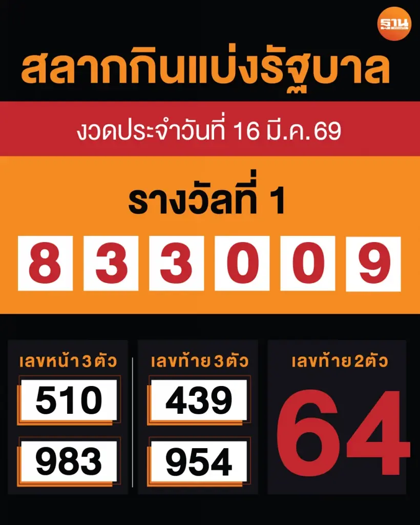 ตรวจหวยงวดนี้