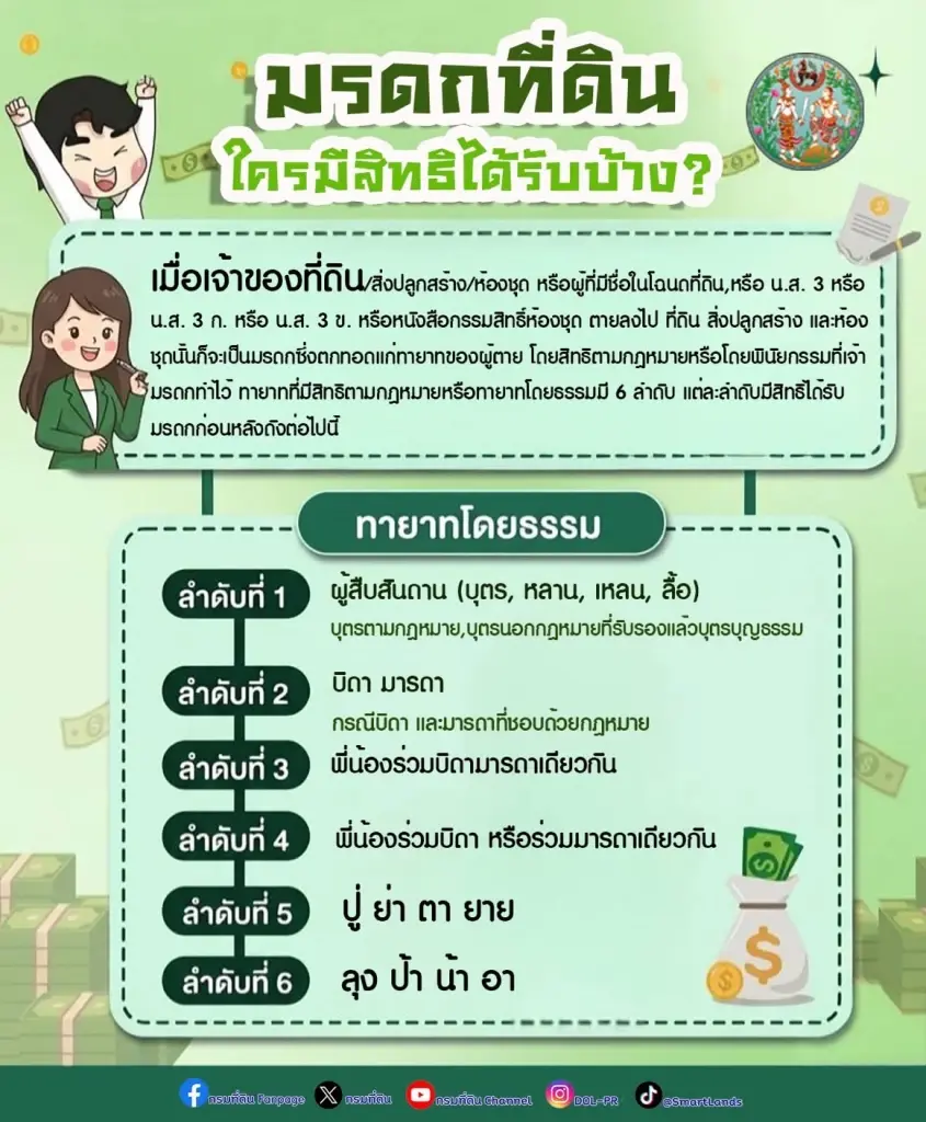 การรับมรดกที่ดินเสียชีวิต ใครมีสิทธิได้รับบ้าง? อัปเดตที่นี่