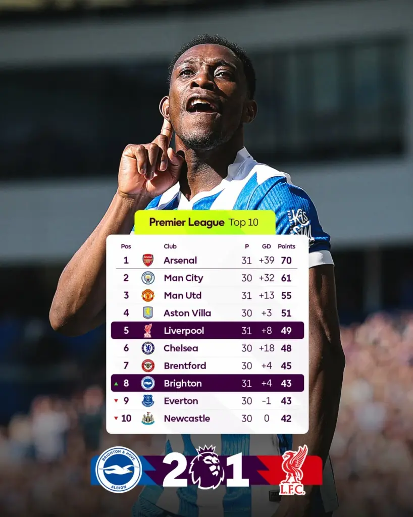 ไบรท์ตัน ขนะ ลิเวอร์พูล เช็คผลบอลสด ตารางคะแนน​พรีเมียร์​ลีก​อังกฤษ​ล่าสุด​ที่นี่​