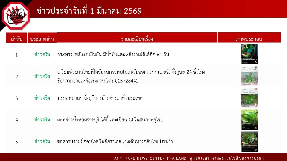 ดีอี แจงข่าวจริง “ ก.พลังงานยืนยัน มีน้ำมันและพลังงานใช้ได้อีก 61 วัน”