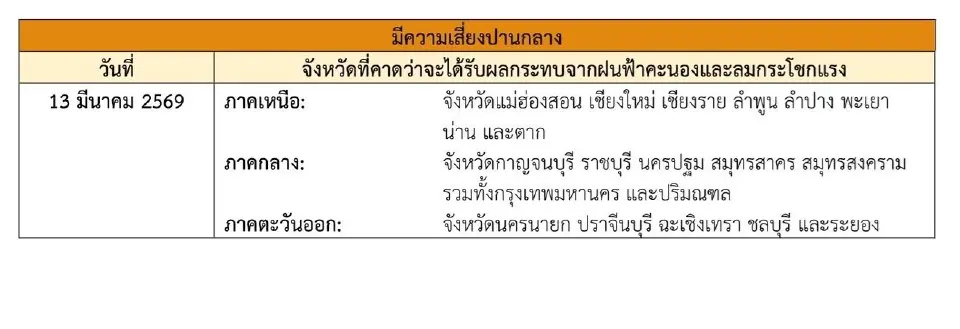 พื้นที่เสี่ยง จังหวัดที่คาดว่าจะได้รับผลกระทบจากฝนฟ้าคะนองและลมกระโชกแรง