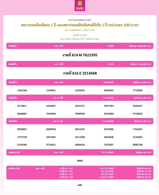 ผลการออกเลขสลากออมสิน สลากออมสินพิเศษ 1 ปี และสลากออมสินพิเศษดิจิทัล 1 ปี