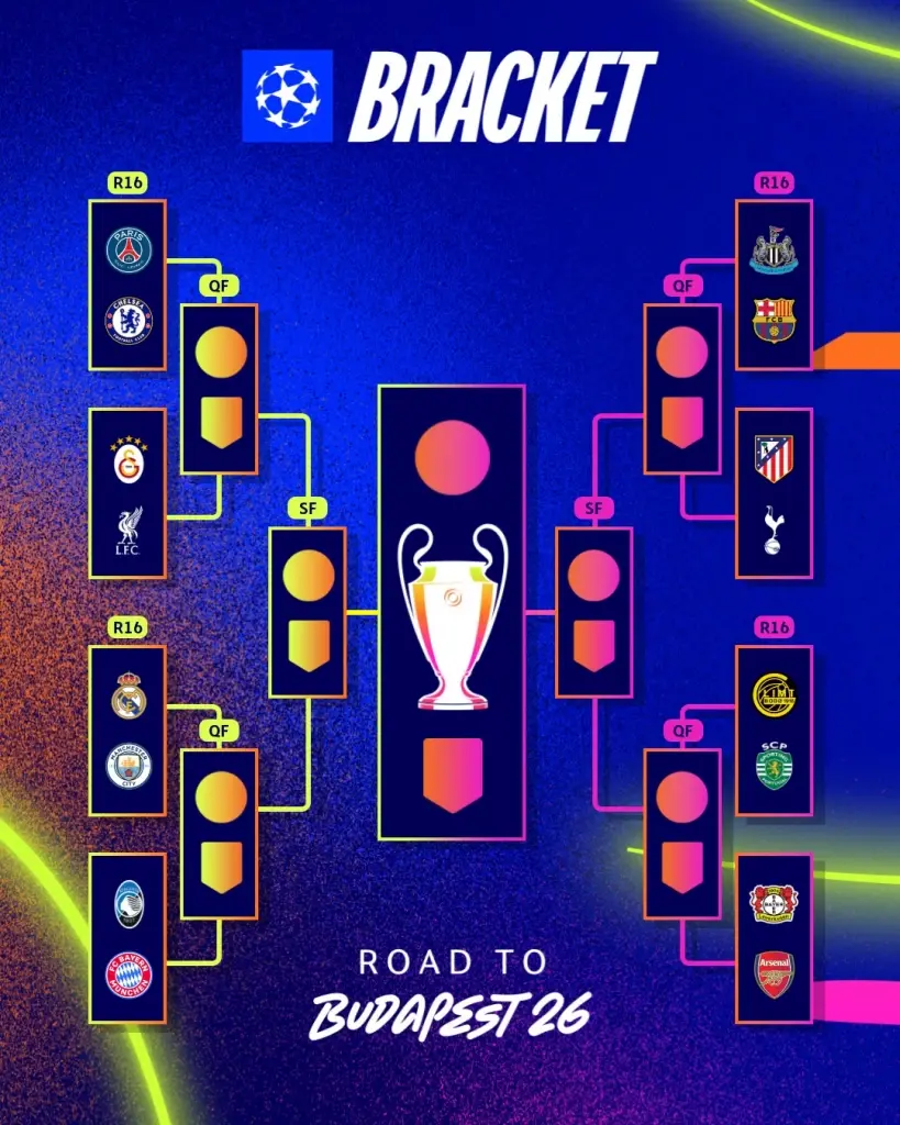  ฟุตบอลยูฟ่า แชมเปียนส์ลีก UCL 2025/26