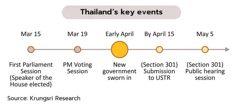 วิจัยกรุงศรีชี้ สงครามลากยาว เฟดไม่ลดดอกเบี้ยง่าย ไทยเตรียมงบรับแรงกระแทก