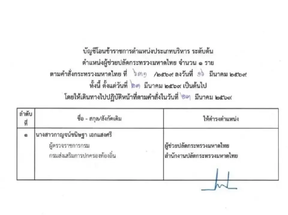 ปลัด มท. เซ็นตั้ง 6 บิ๊ก ขรก. 5 รองอธิบดี 3 กรมใหญ่ พ่วงผู้ช่วยปลัดฯ