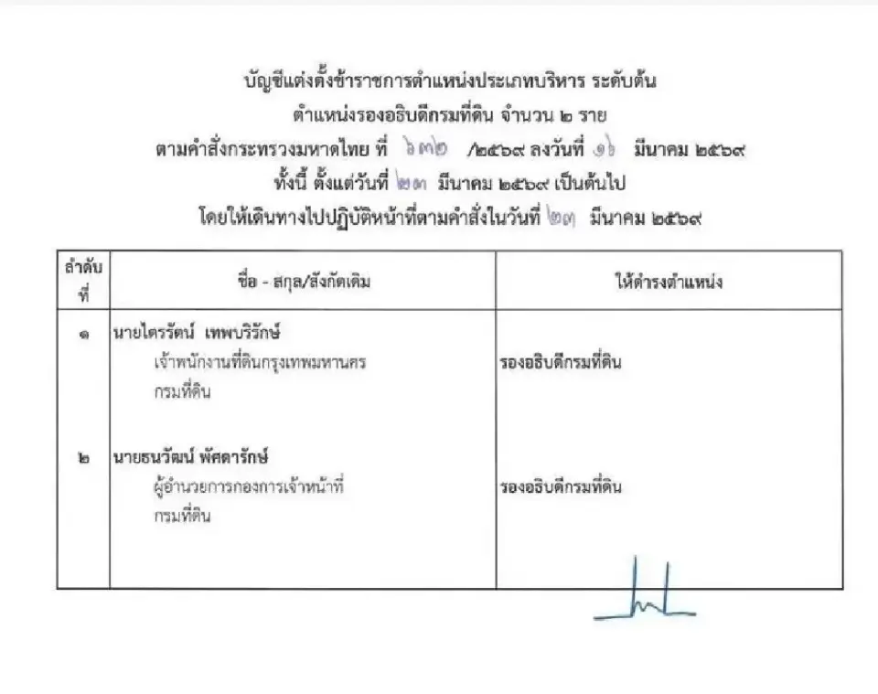 ปลัด มท. เซ็นตั้ง 6 บิ๊ก ขรก. 5 รองอธิบดี 3 กรมใหญ่ พ่วงผู้ช่วยปลัดฯ