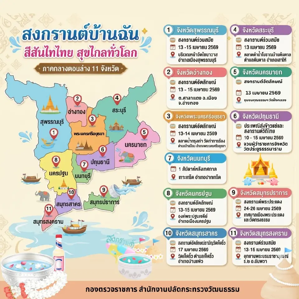 สงกรานต์ภาคกลางตอนล่าง 11 จังหวัด ประจำปี 2569 
