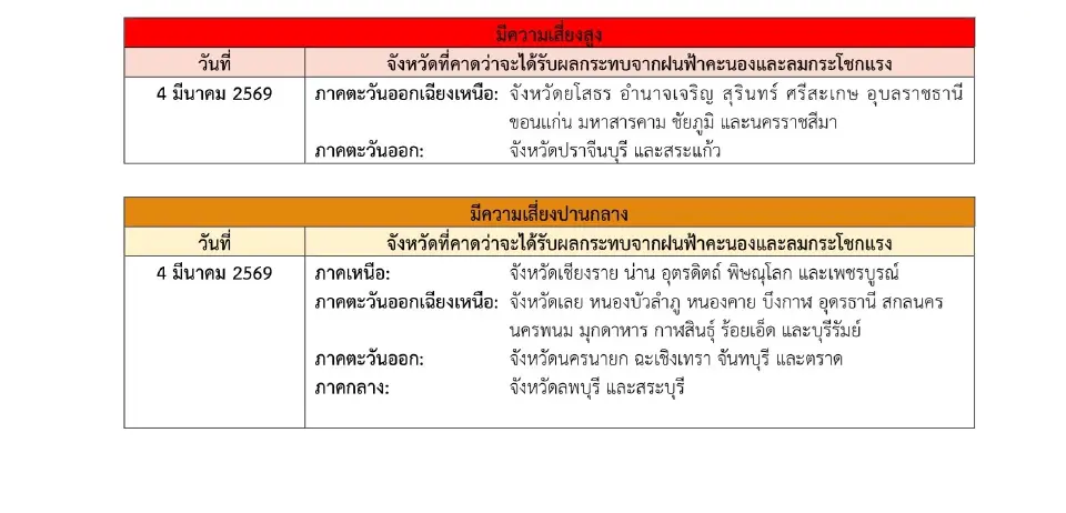 พื้นที่ที่คาดว่าจะได้รับผลกระทบจากฝนฟ้าคะนองและลมกระโชกแรงรับมือพายุฤดูร้อน