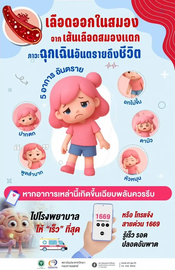 “เลือดออกในสมอง” เป็นได้ทุกวัย สาเหตุเกิดจากอะไร และวิธีสังเกตอาการ