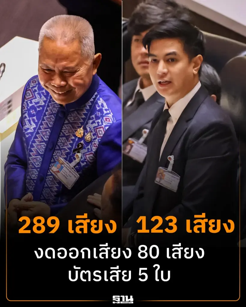 สรุปผลโหวตเลือกประธาน-รองประธานสภาฯ 'โสภณ-มัลลิกา-เลิศศักดิ์' ซิวเก้าอี้ตามโผ