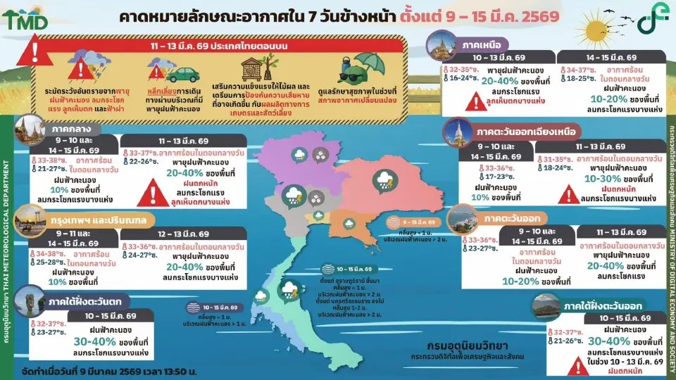 กรมอุตุนิยมวิทยา พยากรณ์อากาศวันนี้ -15 มี.ค.69 ไทยตอนบน เตรียมรับมือพายุฤดูร้อน ฝนฟ้าคะนอง ลมกระโชกแรง ลูกเห็บตก ฟ้าผ่า 