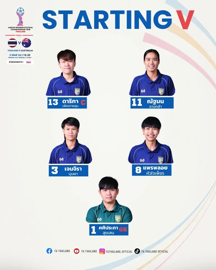 ไลน์อัพ 5 คนแรก ฟุตซอลหญิงทีมชาติไทย พบ ออสเตรเลีย 