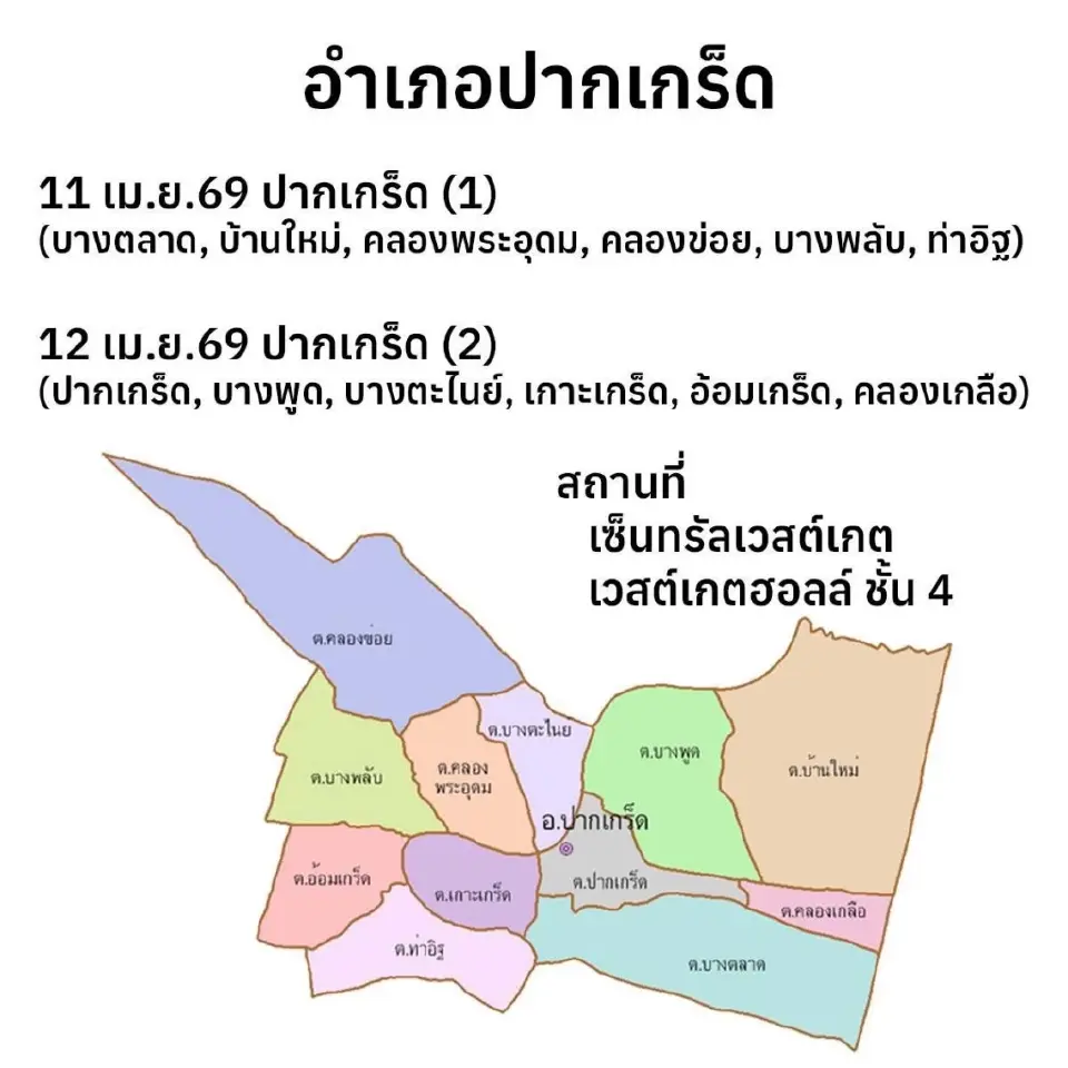 เกณฑ์ทหารนนทบุรี 2569 ปากเกร็ด