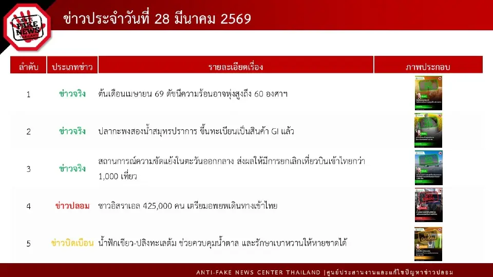 ค่าดัชนีความร้อน