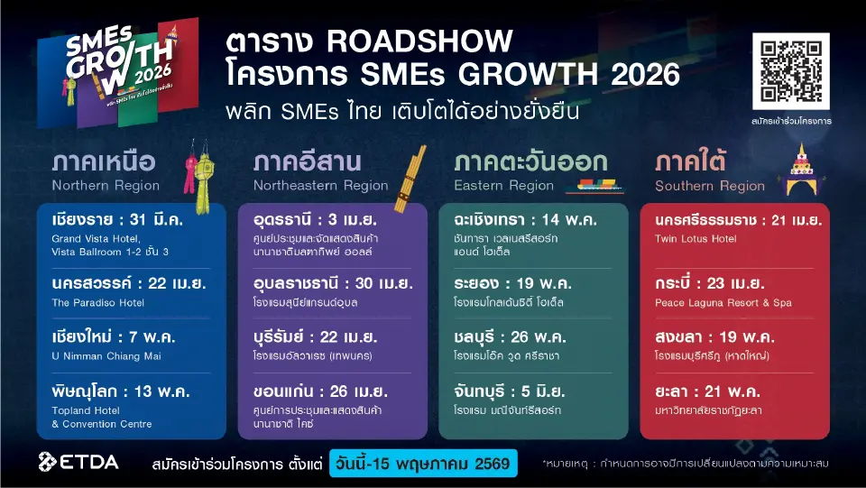 ETDA ลุย 4 ภาค  ติดอาวุธ AI พลิกธุรกิจ SMEs ไทย เปลี่ยน“ภาระ”เป็น“กำไร”