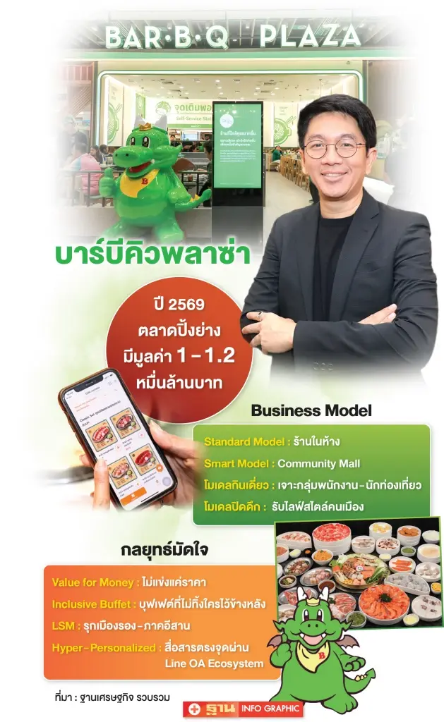 กางยุทธศาสตร์ขับเคลื่อน DNA  “บาร์บีคิวพลาซ่า” ปิ้งย่างขวัญใจทุกเจนฯ