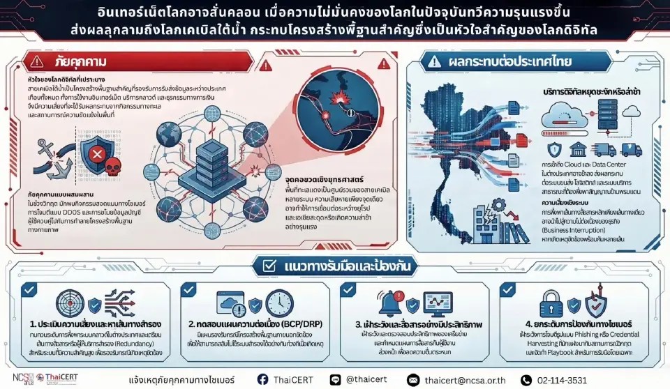 โลกดิจิทัลผวา! หวั่นพิษสงครามตะวันออกกลาง ทำลายเคเบิลใต้น้ำ
