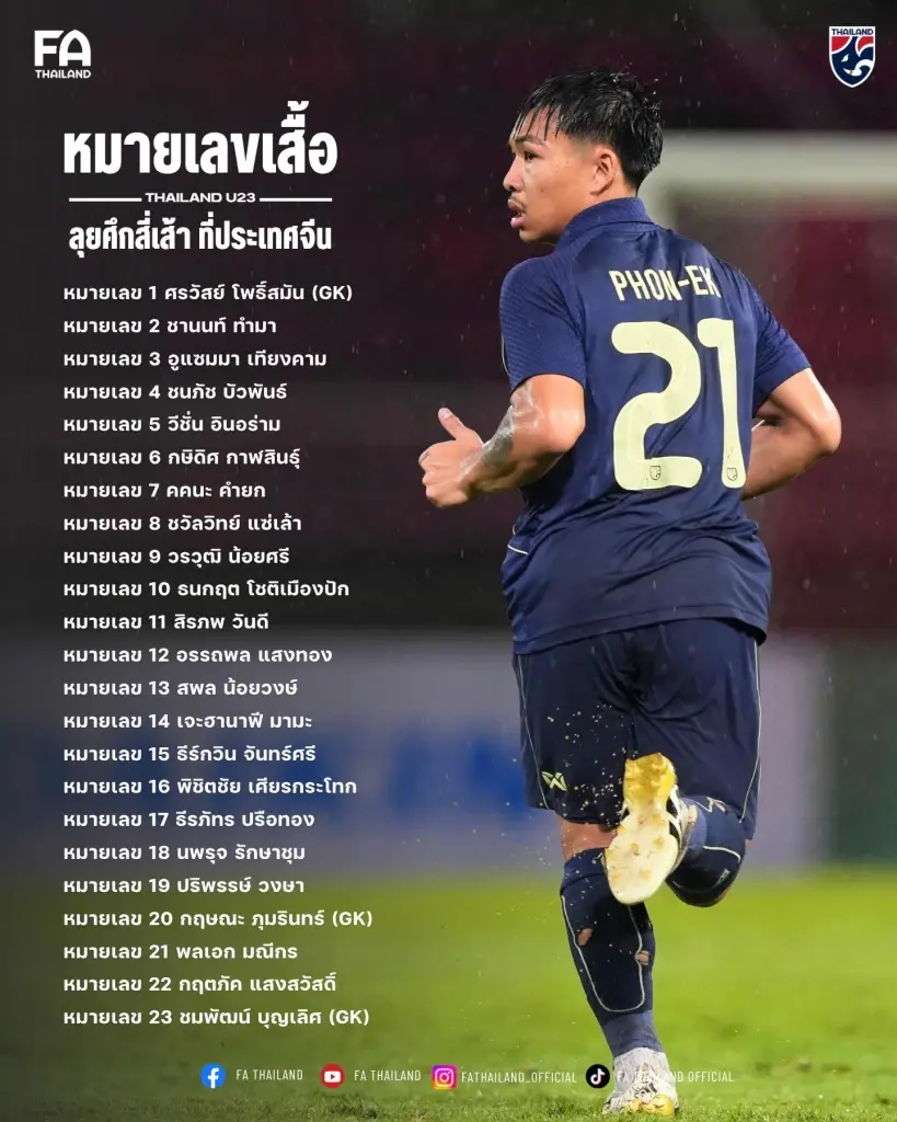 หมายเลขเสื้อการแข่งขันทีมชาติไทย U23 ในศึกสี่เส้า CFA Team China International Youth Tournament Xi'an 