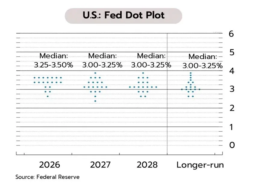 วิจัยกรุงศรีชี้ สงครามลากยาว เฟดไม่ลดดอกเบี้ยง่าย ไทยเตรียมงบรับแรงกระแทก