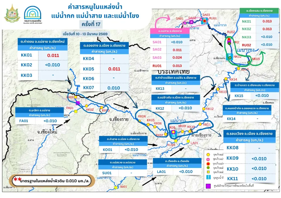 ค่าสารหนูในแหล่งน้ำ