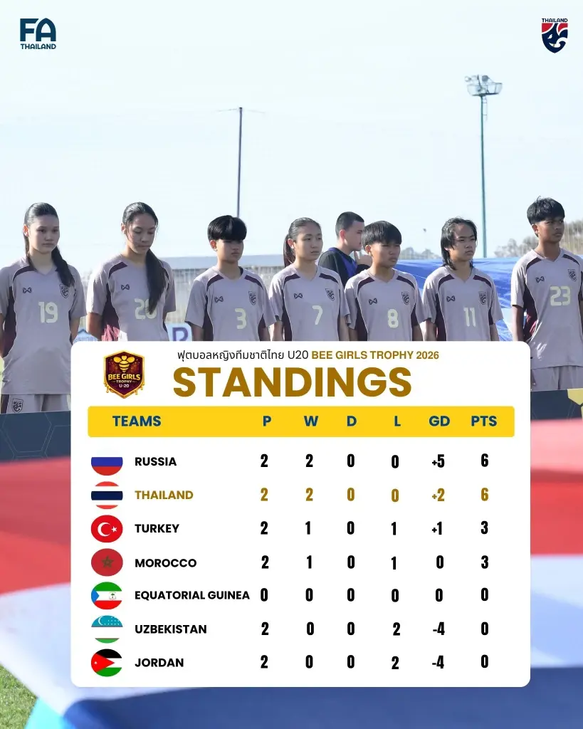 ผลงานของฟุตบอลหญิงทีมชาติไทย ในรายการ BEE GIRLS TROPHY 2026 