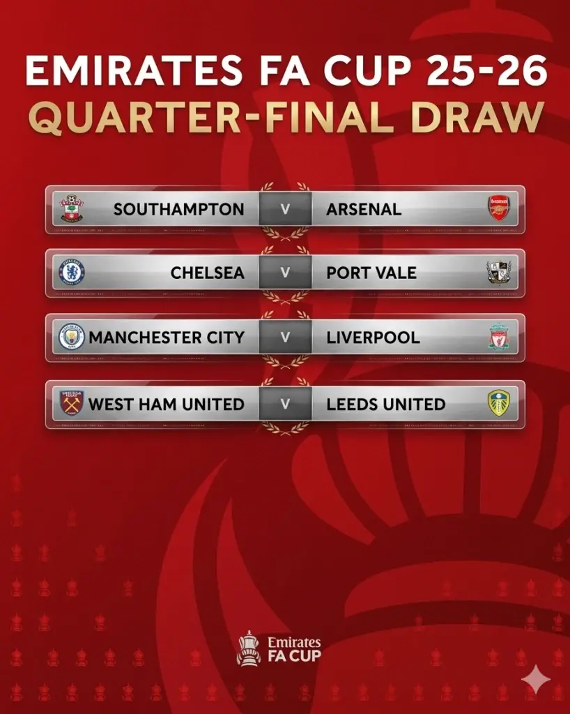 สรุปผลการจับสลากฟุตบอลFA Cup รอบ 8 ทีมสุดท้าย บิ๊กแมตซ์สุดเดือด แมนฯซิตี้ พบ ลิเวอร์พูล ด้านอาร์เซนอล เยือน เซาธ์แฮมป์ตัน