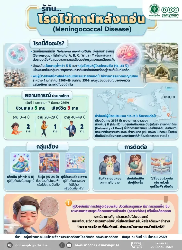 โรคไข้กาฬหลังแอ่นระบาด เกิดจากอะไร มีวัคซีนป้องกันหรือไม่