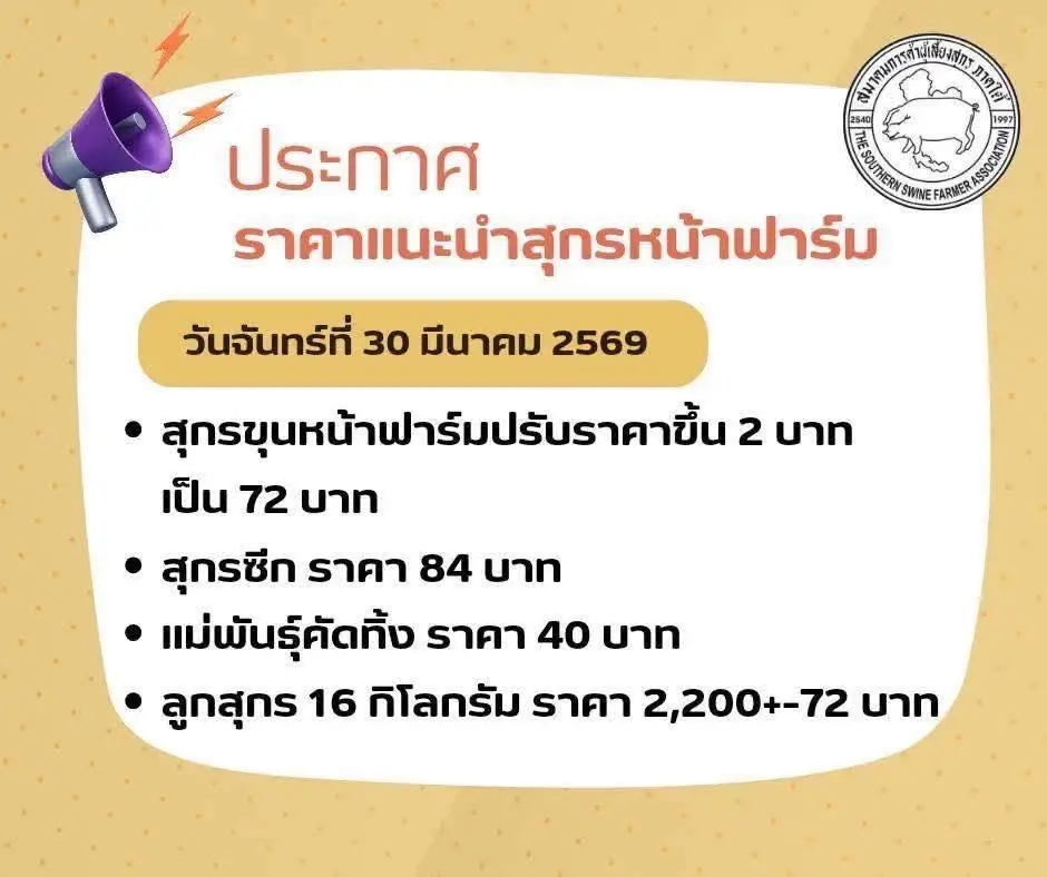 หมูขึ้นราคาอีก! รับพิษน้ำมันแพง ปรับเพิ่ม 2 บาท/กก.  มีผล 30 มี.ค.