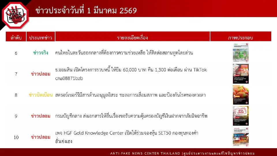 ดีอี แจงข่าวจริง “ ก.พลังงานยืนยัน มีน้ำมันและพลังงานใช้ได้อีก 61 วัน”