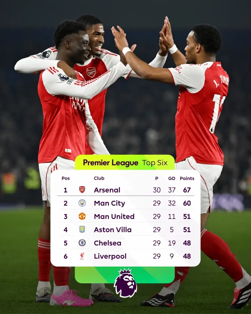 ผลบอลพรีเมียร์ลีกล่าสุด 