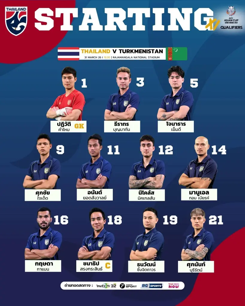 รายชื่อ​ผู้​เล่น​11ตัวจริง​