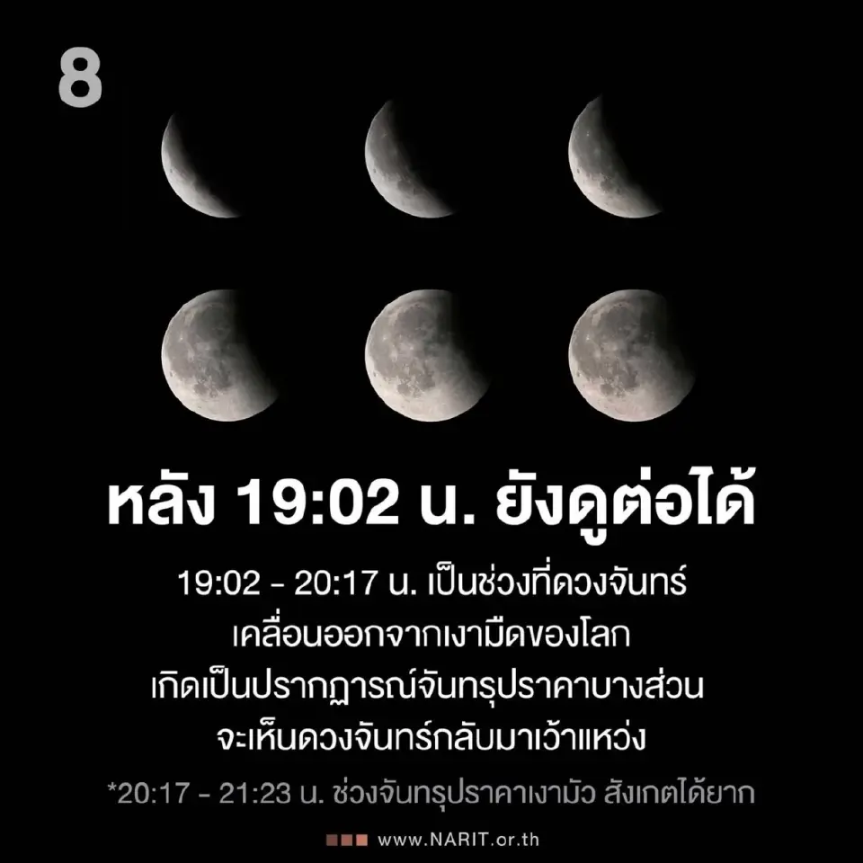 NARIT แนะทริก 9 ข้อ ก่อนชม ‘จันทรุปราคาเต็มดวง’ ในวันมาฆบูชา 2569 