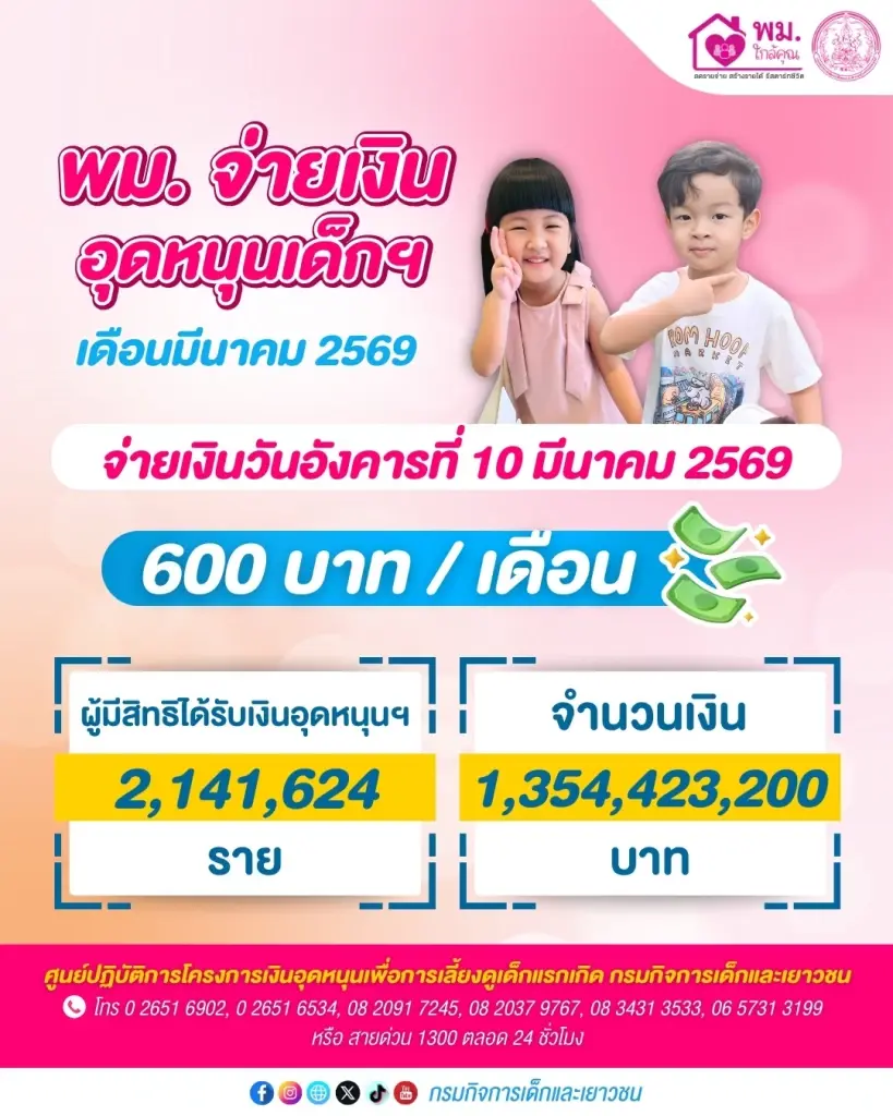 เงินอุดหนุนบุตร เดือนมีนาคม 2569 กรมบัญชีกลาง-พม.โอนเข้าบัญชีผู้ปกครองวันไหน ได้เงินกี่บาท 