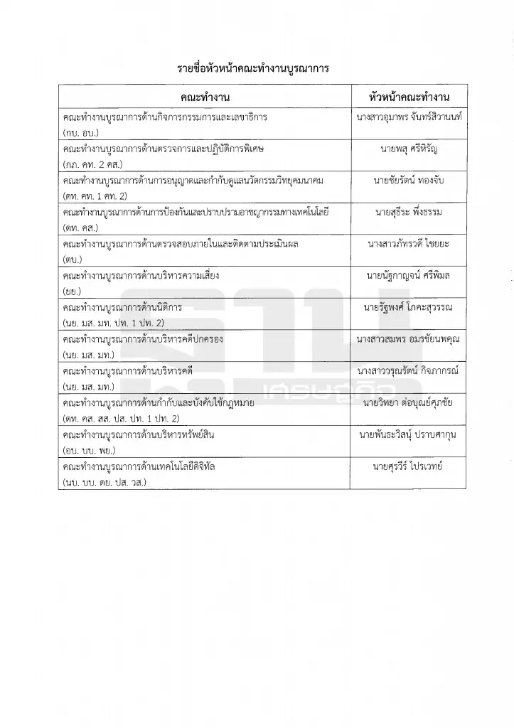 "กสทช."ประกาศยุทธศาสตร์บูรณาการ 9 สำนัก เริ่มดีเดย์เฟสแรก 1 เม.ย. นี้