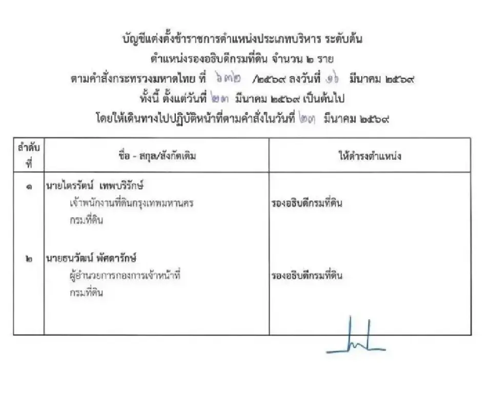 ปลัด มท. เซ็นตั้ง 6 บิ๊ก ขรก. 5 รองอธิบดี 3 กรมใหญ่ พ่วงผู้ช่วยปลัดฯ