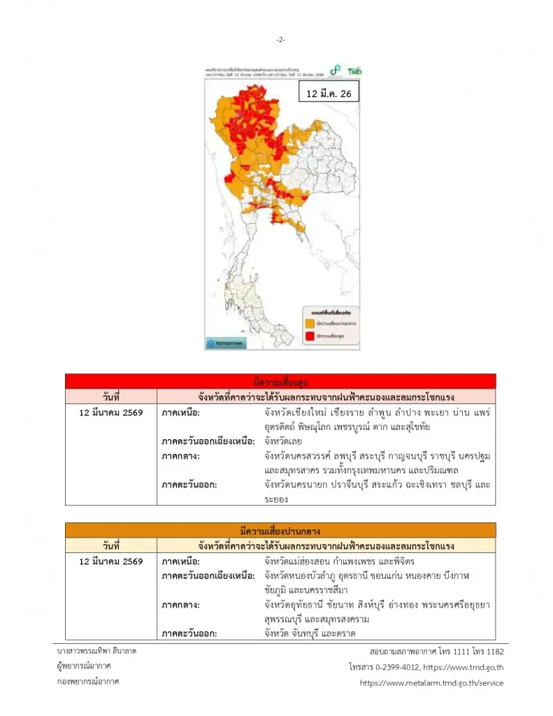 เช็กรายชื่อ 30 จังหวัดรวมกทม."พายุฤดูร้อนถล่ม"วันนี้ 12 มี.ค.69