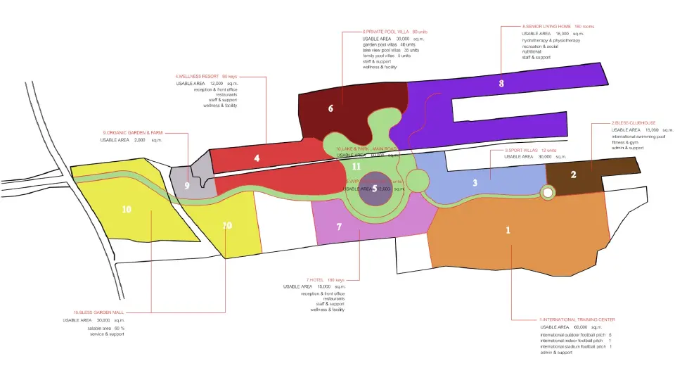 บังยี ทุ่ม 1.5 หมื่นล้านเปิดตัว Wellness and Sports City  ย่านหนองจอก ดันไทยฮับกีฬา-สุขภาพระดับโลก