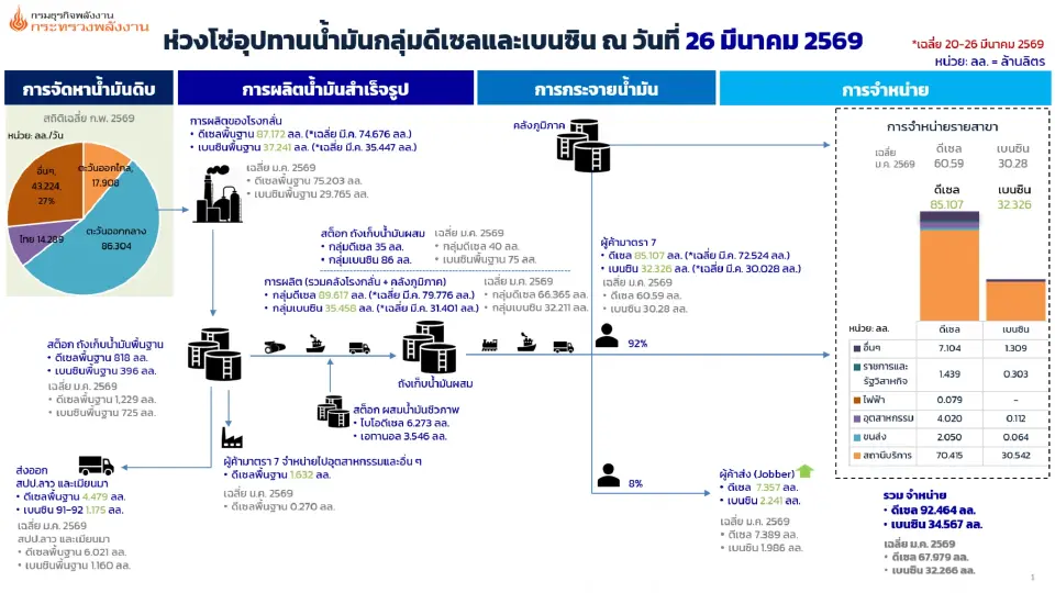ภาพประกอบข่าว