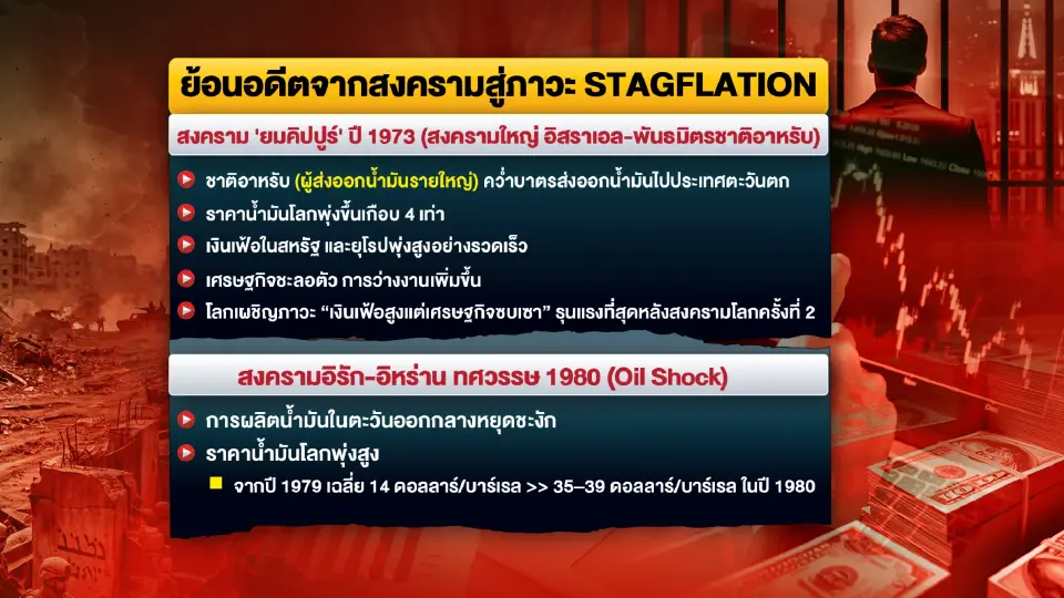 ไทยเสี่ยง Stagflation จากวิกฤตพลังงาน-สงครามตะวันออกกลาง