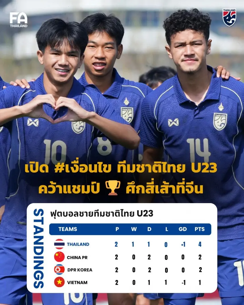 ทีมชาติไทย U23 พบ เกาหลีเหนือ อัปเดตตารางคะแนนล่าสุด