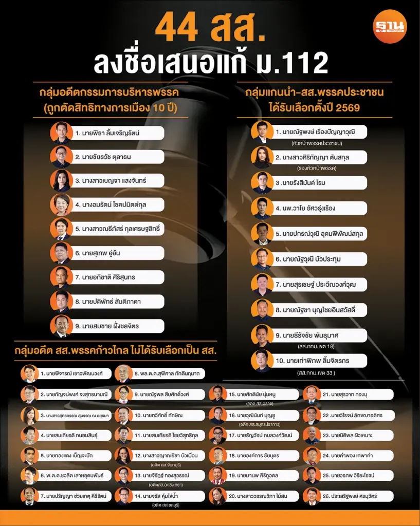 ย้อนรอยคดี 44 สส.ก้าวไกล วิบากกรรมแก้ ม.112 ส่อเขย่า 'พรรคส้ม' ยกแผง?