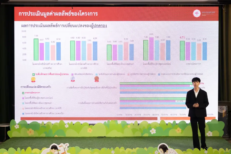 ​ลงทุน 1 ได้คืน 2! สสส. กางดัชนี SROI ใช้ 'นิทาน' แก้ปัญหาวิกฤตเด็กไทยยุค AGI