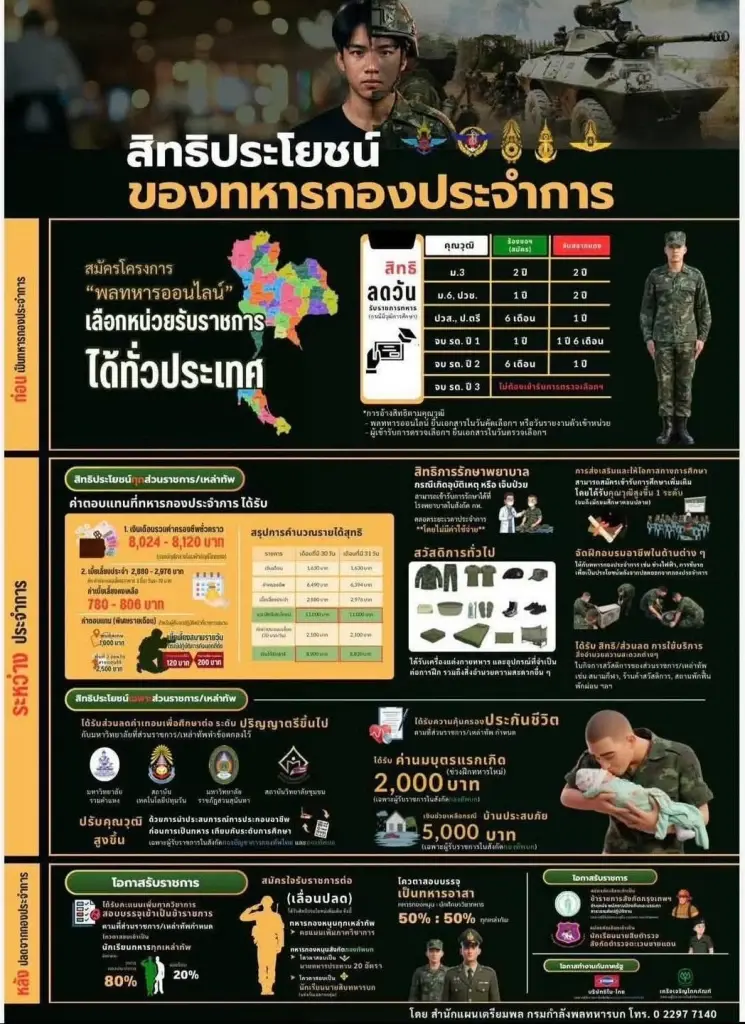 ยื่นวุฒิเกณฑ์ทหาร 2569 ต้องยื่นตอนไหน