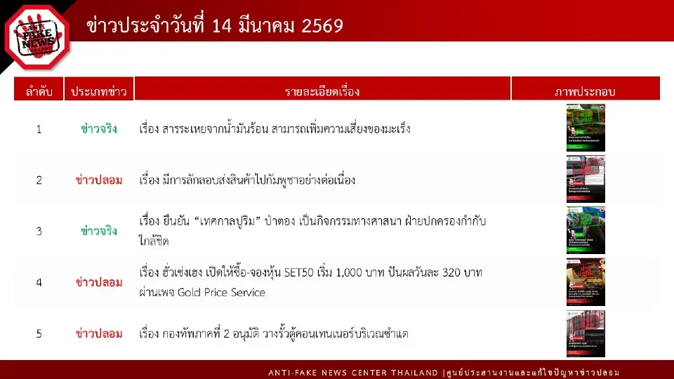 ดีอี ยันข่าวจริง ' สารระเหยจากน้ำมันร้อน สามารถเพิ่มความเสี่ยงของมะเร็ง' 