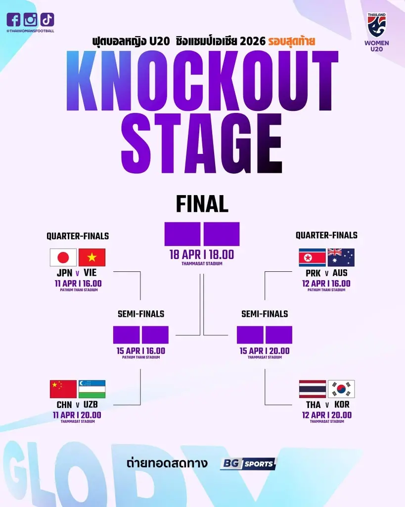 ไทย VS เกาหลีใต้ ลุ้นชบาแก้ว U20 คว้าตั๋วบอลโลก เช็กลิงค์ถ่ายทอดสด ดูบอลสดฟรี 