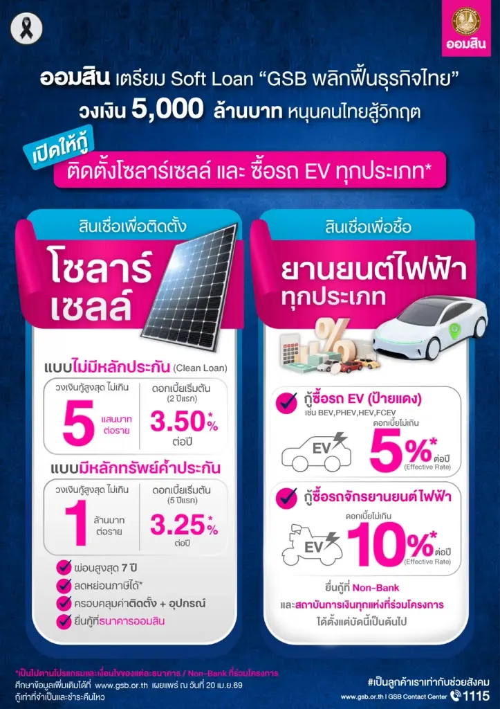 ธนาคารออมสิน ปล่อยกู้ติดตั้งโซลาร์เซลล์ ดอกเบี้ยเริ่มต้น 3.5 % และปล่อยสินเชื่อซื้อรถยนต์ไฟฟ้า EV เช็กเงื่อนไขรายละเอียดที่นี่