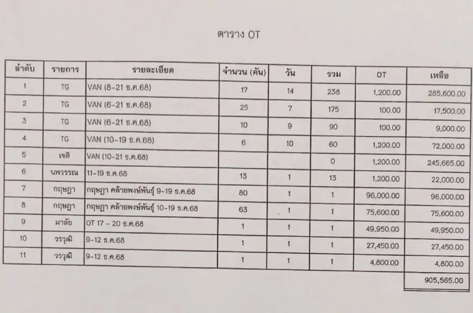 'ธนัชวิชญ์ แทรเวล' ไม่ทน! ทวงหนี้งานขนส่งซีเกมส์กว่า 33 ล้าน ยังได้ไม่ครบ